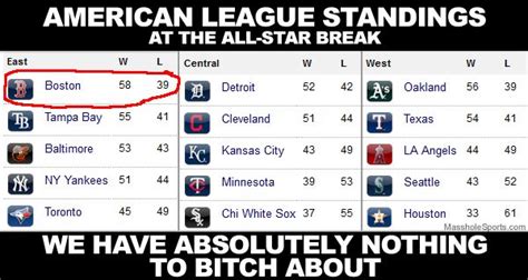 american league western division standings|al east baseball standings current.